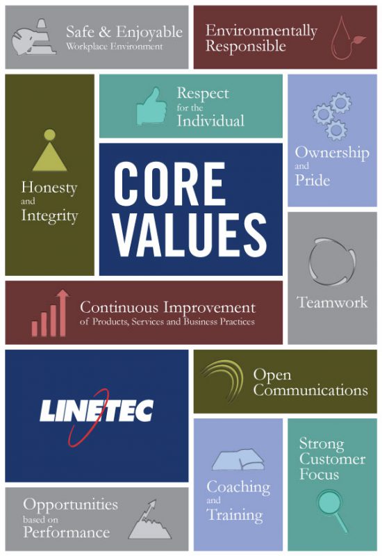 linetec core values